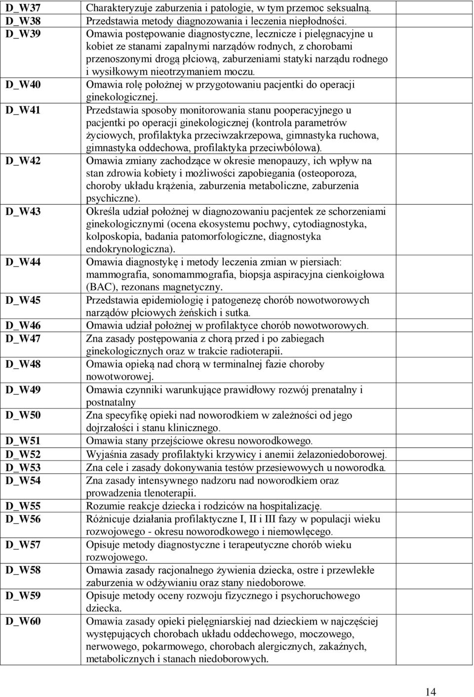 Omawia postępowanie diagnostyczne, lecznicze i pielęgnacyjne u kobiet ze stanami zapalnymi narządów rodnych, z chorobami przenoszonymi drogą płciową, zaburzeniami statyki narządu rodnego i wysiłkowym