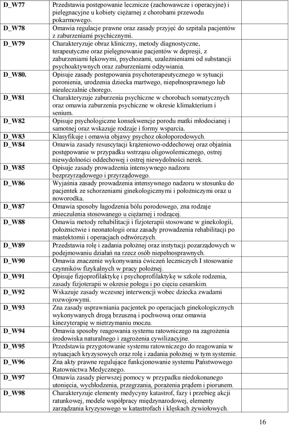 ciężarnej z chorobami przewodu pokarmowego. Omawia regulacje prawne oraz zasady przyjęć do szpitala pacjentów z zaburzeniami psychicznymi.