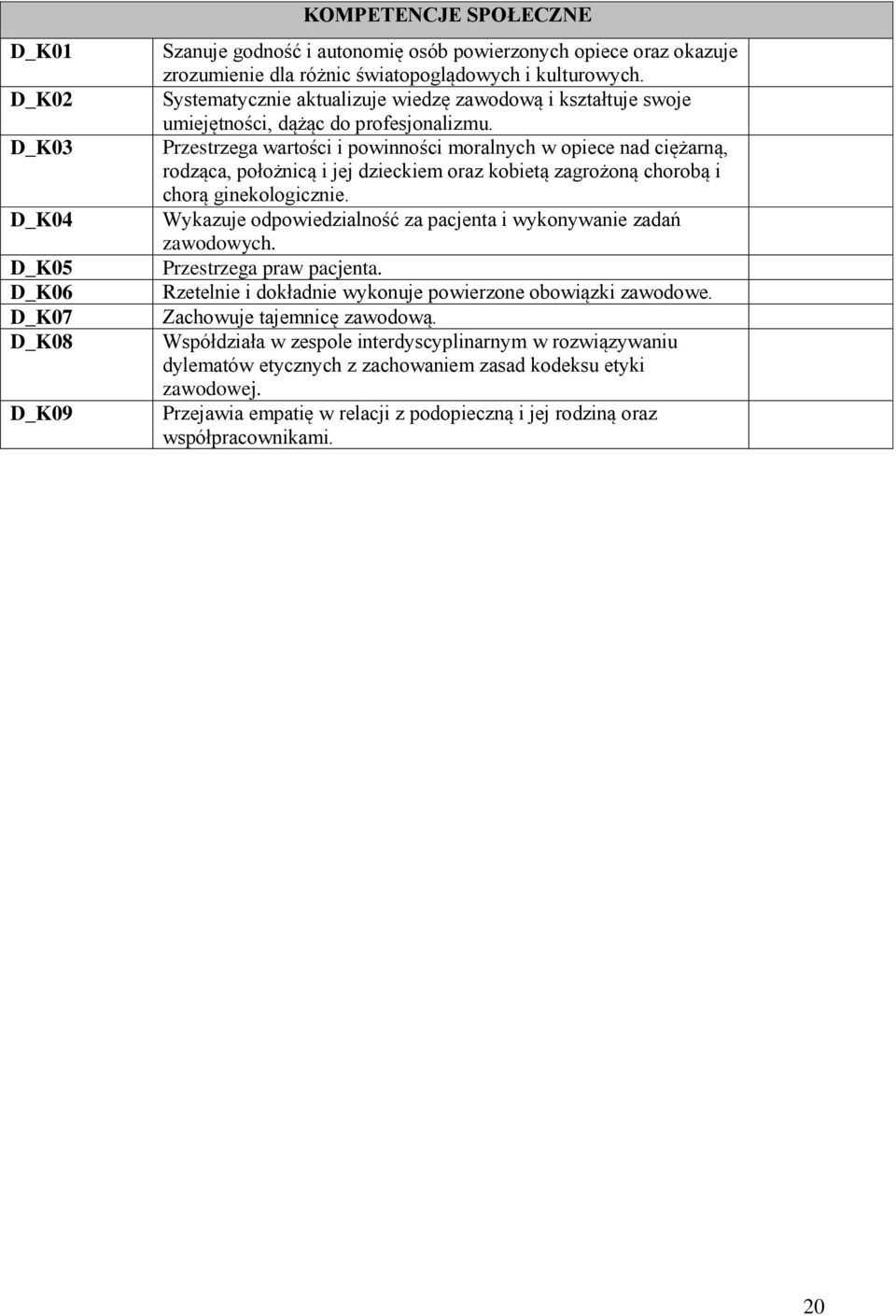 Przestrzega wartości i powinności moralnych w opiece nad ciężarną, rodząca, położnicą i jej dzieckiem oraz kobietą zagrożoną chorobą i chorą ginekologicznie.