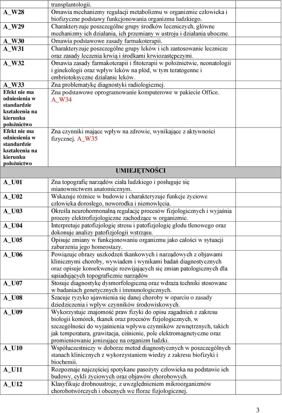 Charakteryzuje poszczególne grupy środków leczniczych, główne mechanizmy ich działania, ich przemiany w ustroju i działania uboczne. Omawia podstawowe zasady farmakoterapii.