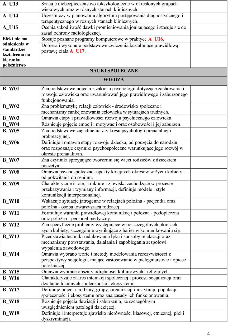 Ocenia szkodliwość dawki promieniowania jonizującego i stosuje się do zasad ochrony radiologicznej. Stosuje poznane programy komputerowe w praktyce A_U16.