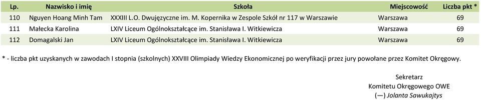 Kopernika w Zespole Szkół nr 117 w Warszawie Warszawa 69 111 Małecka Karolina LXIV Liceum Ogólnokształcące im. Stanisława I.