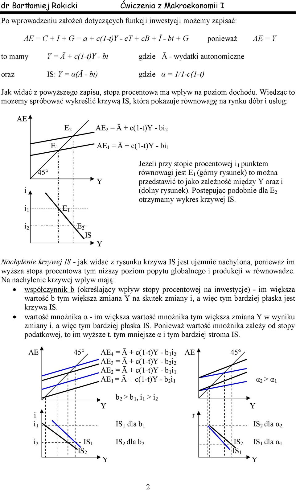 Wedząc to możemy spróbować wykreślć krzywą IS, która pokazuje równowagę na rynku dóbr usług: AE E 2 AE 2 = Ā + c(1-t) - b 2 E 1 AE 1 = Ā + c(1-t) - b 1 Jeżel przy stope procentowej 1 punktem 45