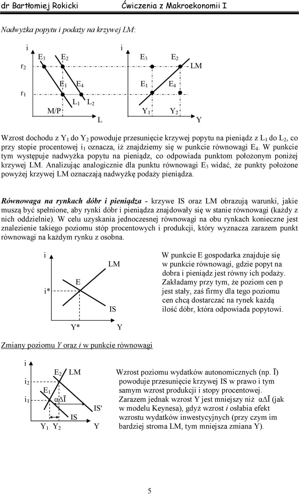 W punkce tym występuje nadwyżka popytu na penądz, co odpowada punktom położonym ponżej krzywej LM.