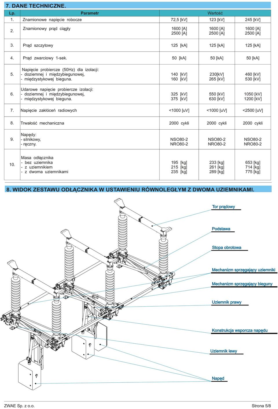 140 [kv] 160 [kv] 230[kV] 265 [kv] 460 [kv] 530 [kv] 6. Udarowe napiêcie probiercze izolacji: - doziemnej i miêdzybiegunowej, - miêdzystykowej bieguna.