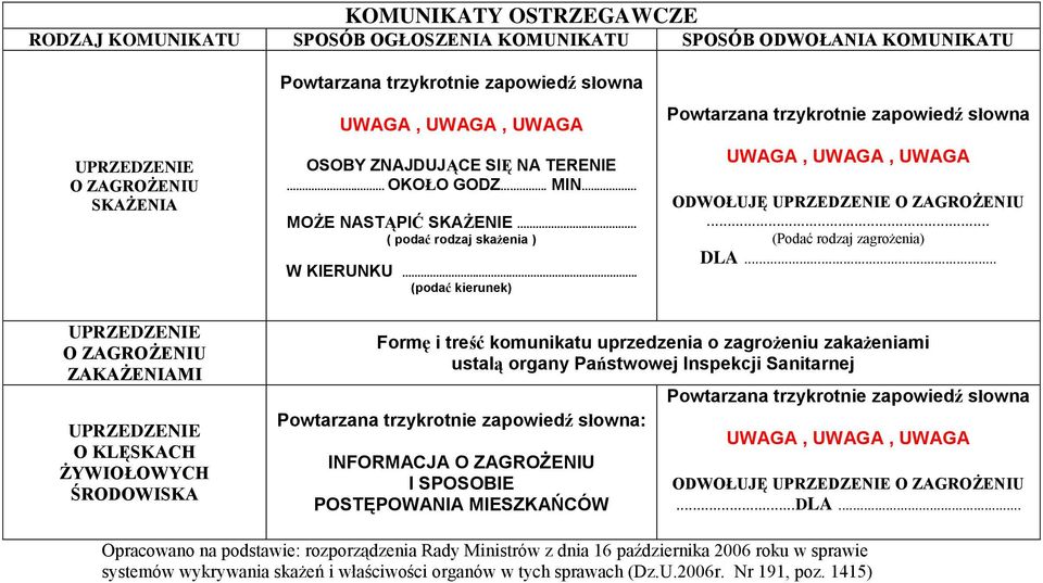 .. (podać kierunek) Powtarzana trzykrotnie zapowiedź słowna UWAGA, UWAGA, UWAGA ODWOŁUJĘ UPRZEDZENIE O ZAGROŻENIU... (Podać rodzaj zagrożenia) DLA.