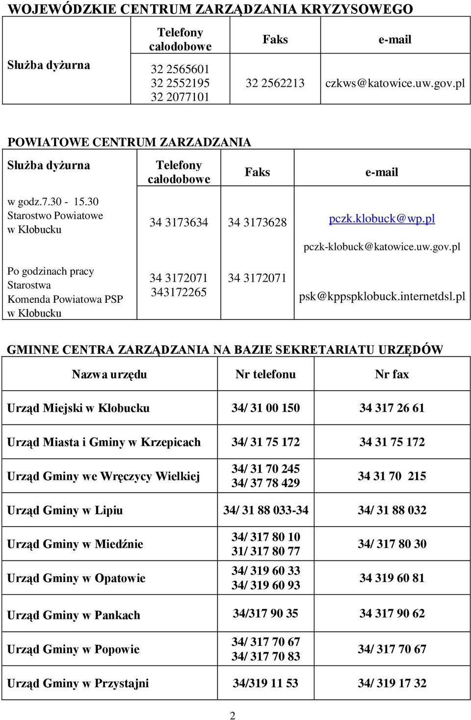 pl Po godzinach pracy Starostwa Komenda Powiatowa PSP w Kłobucku 34 3172071 343172265 34 3172071 psk@kppspklobuck.internetdsl.