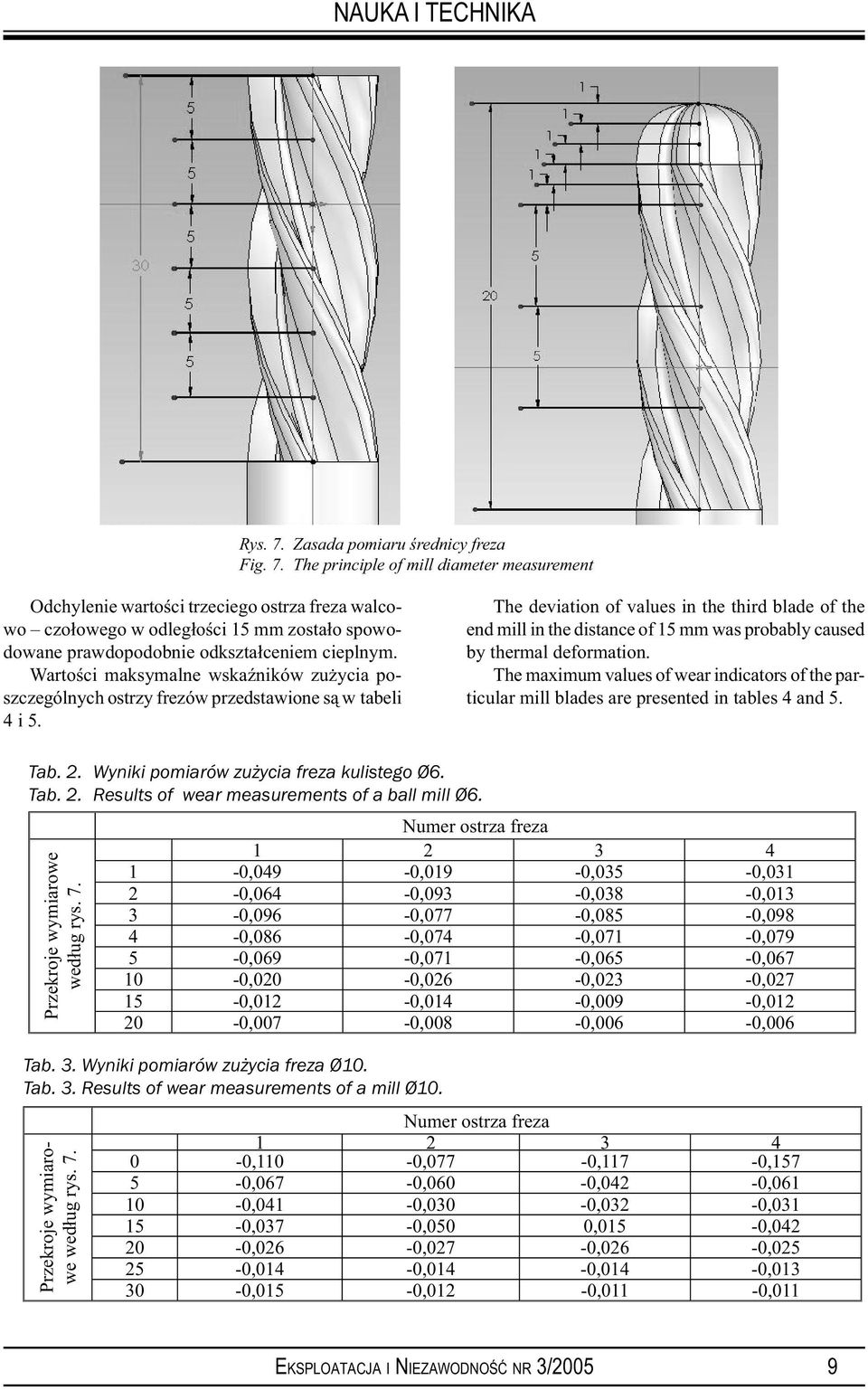 The deviation of values in the third blade of the end mill in the distance of 15 mm was probably caused by thermal deformation.