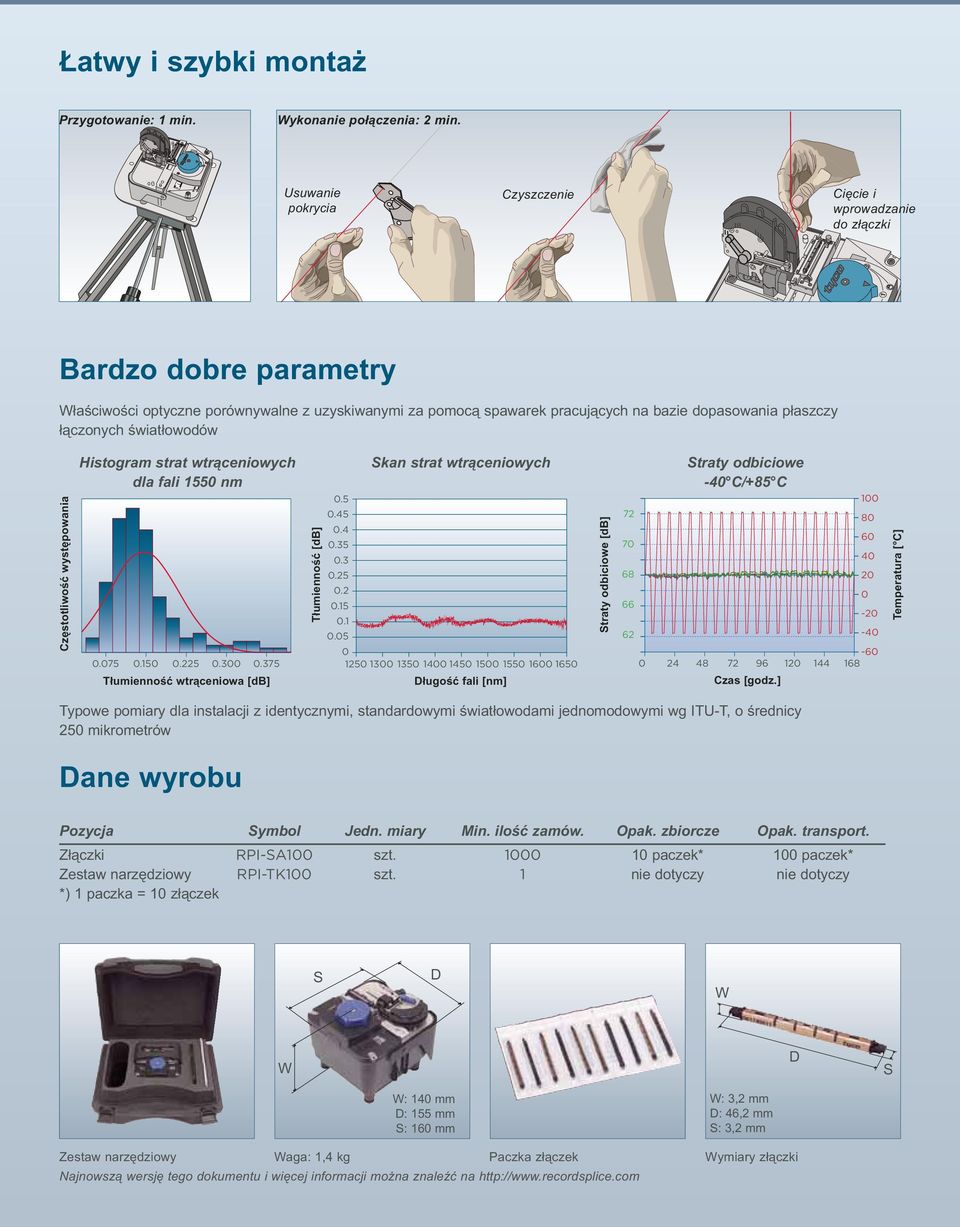 łączonych światłowodów Częstotliwość występowania Histogram strat wtrąceniowych Skan strat wtrąceniowych Straty odbiciowe dla fali 1550 nm -40 C/+85 C 0.075 0.150 0.225 0.300 0.