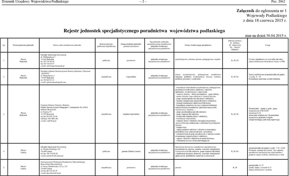 85/ 744 50 28 fax 85/ 744 50 27 e-mail: oik@mopr.bialystok.pl rodzinne, prawne, pedagogiczne, socjalne Czynny całodobowo we wszystkie dni roku; zapisy telefoniczne lub podczas wizyty w OIK 2.