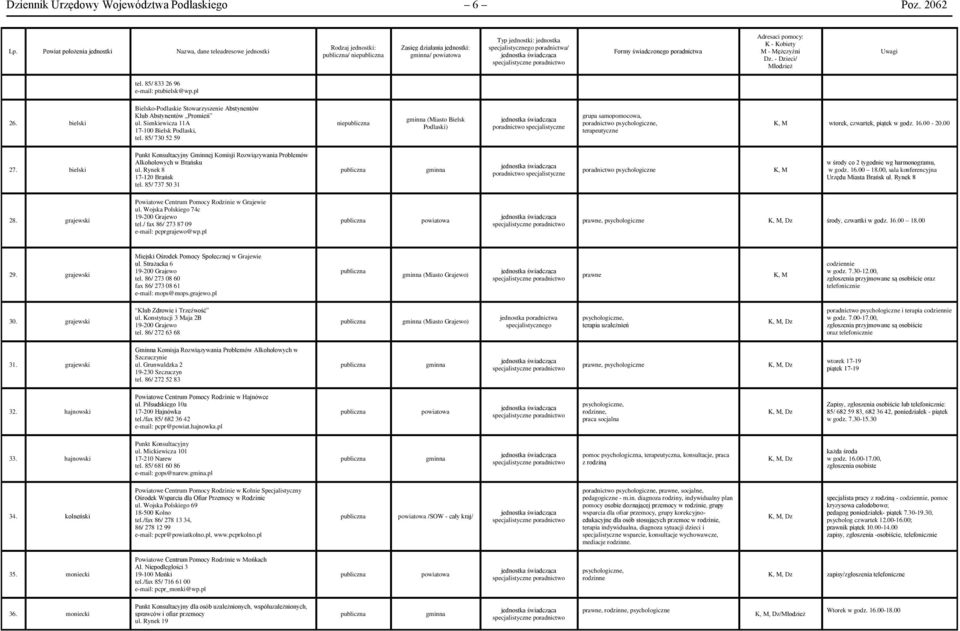 bielski Punkt Konsultacyjny Gminnej Komisji Rozwiązywania Problemów Alkoholowych w Brańsku ul. Rynek 8 17-120 Brańsk tel.