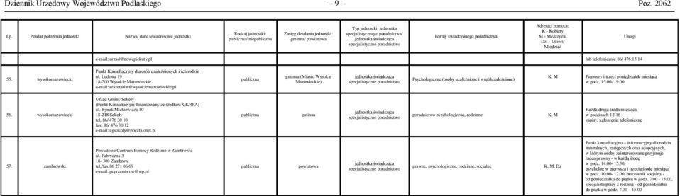 pl ( Wysokie Mazowieckie) Psychologiczne (osoby uzależnione i współuzależnione) Pierwszy i trzeci poniedziałek miesiąca w godz. 15.00-19.00 56.