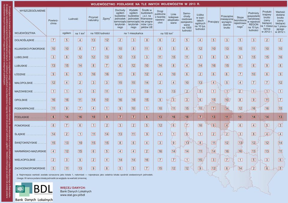 Niektóre informcje z osttni rok zostły podne n podstwie dnych nieosttecznych i mogą ulec zminie w nstępnych publikcjch. WOJEWÓDZTWO PODLASKIE NA TLE INNYCH WOJEWÓDZTW W R.