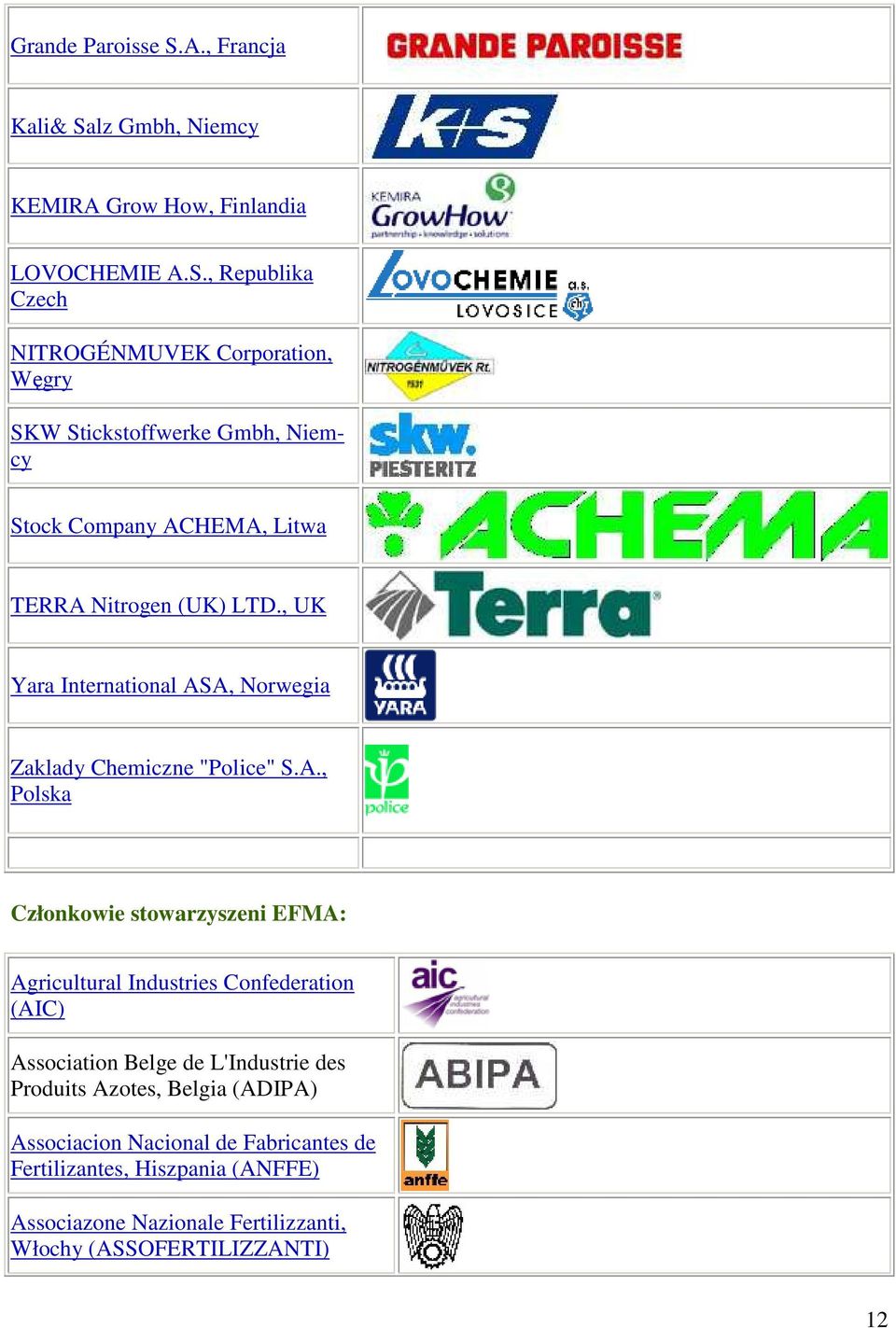 lz Gmbh, Niemcy KEMIRA Grow How, Finlandia LOVOCHEMIE A.S.