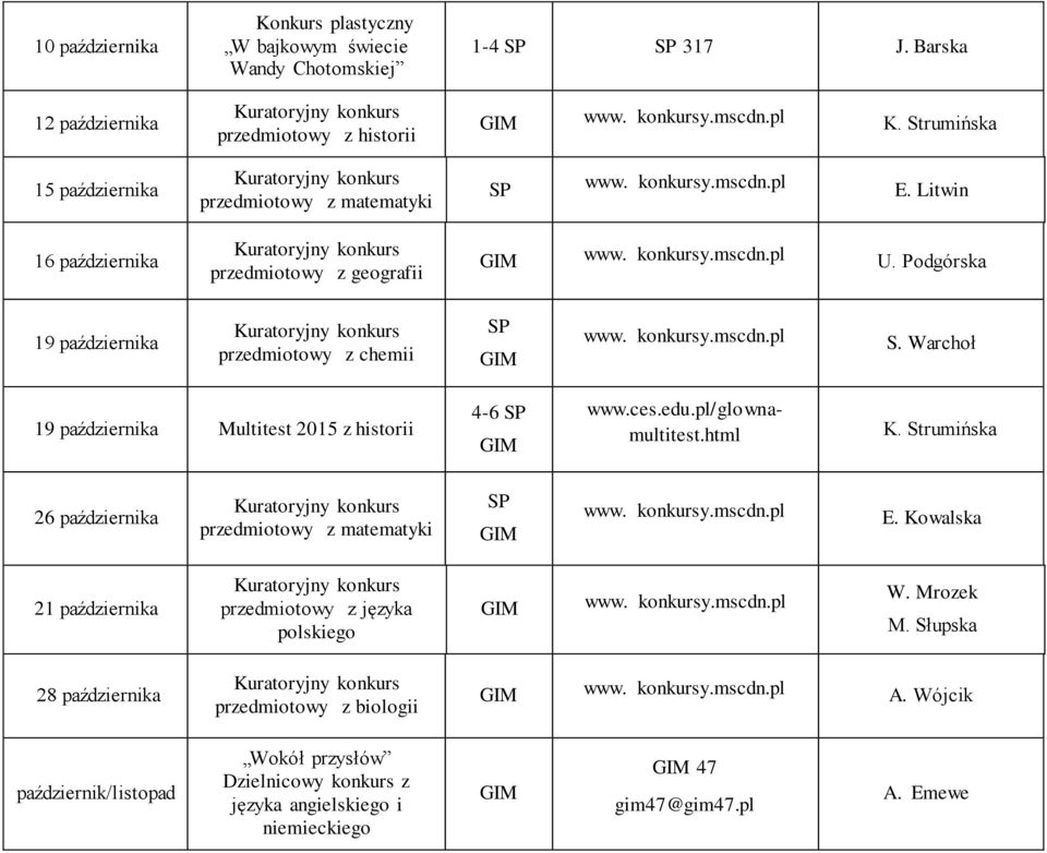 Warchoł 19 października Multitest 2015 z historii www.ces.edu.pl/glownamultitest.html 6. 26 października przedmiotowy z matematyki E. Kowalska 8.