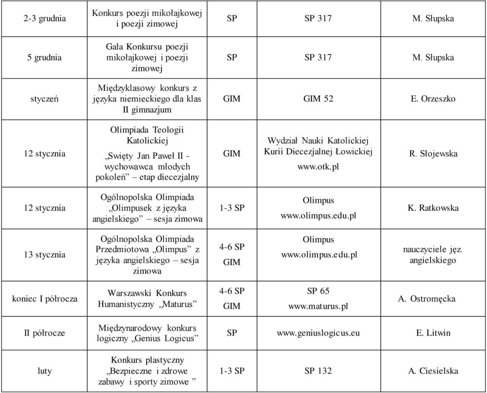 Słupska 52 E. Orzeszko 12 stycznia Olimpiada Teologii Katolickiej Swięty Jan Paweł II - wychowawca młodych pokoleń etap diecezjalny Wydział Nauki Katolickiej Kurii Diecezjalnej Łowickiej www.otk.pl R.