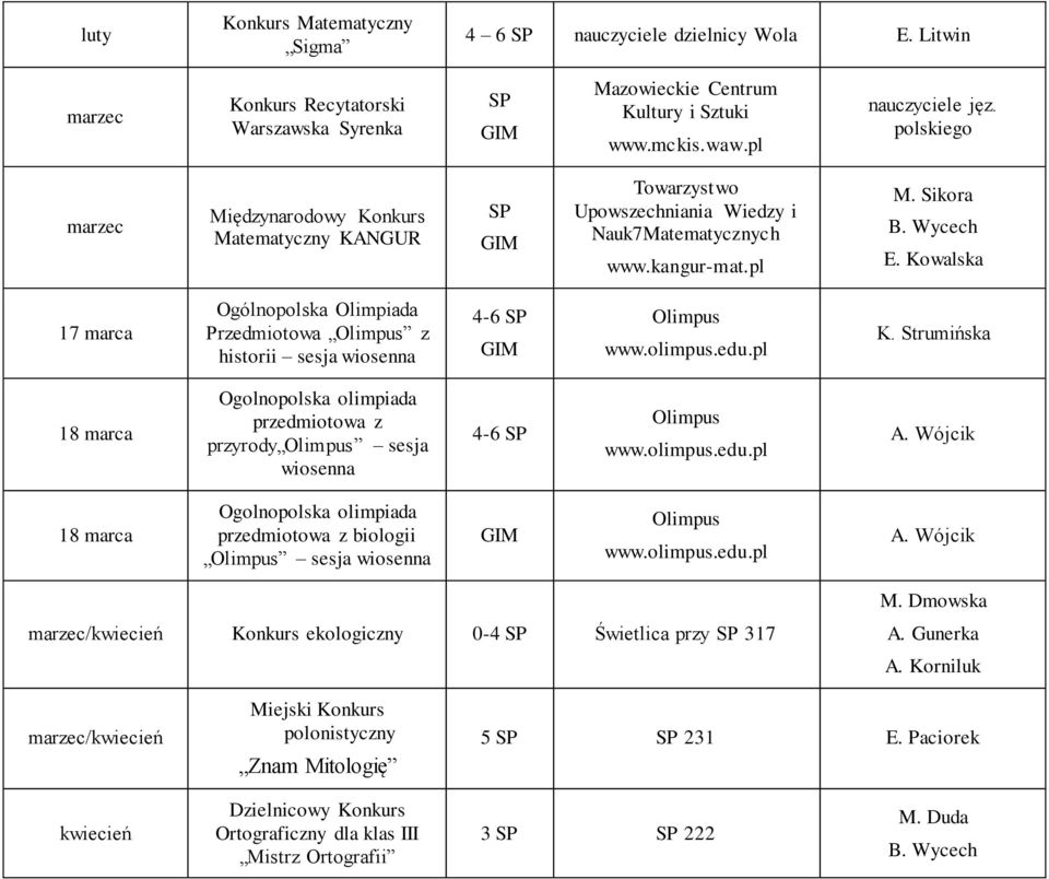 17 marca Przedmiotowa z historii sesja wiosenna 30. 18 marca Ogolnopolska olimpiada przedmiotowa z przyrody sesja wiosenna A. Wójcik 31.