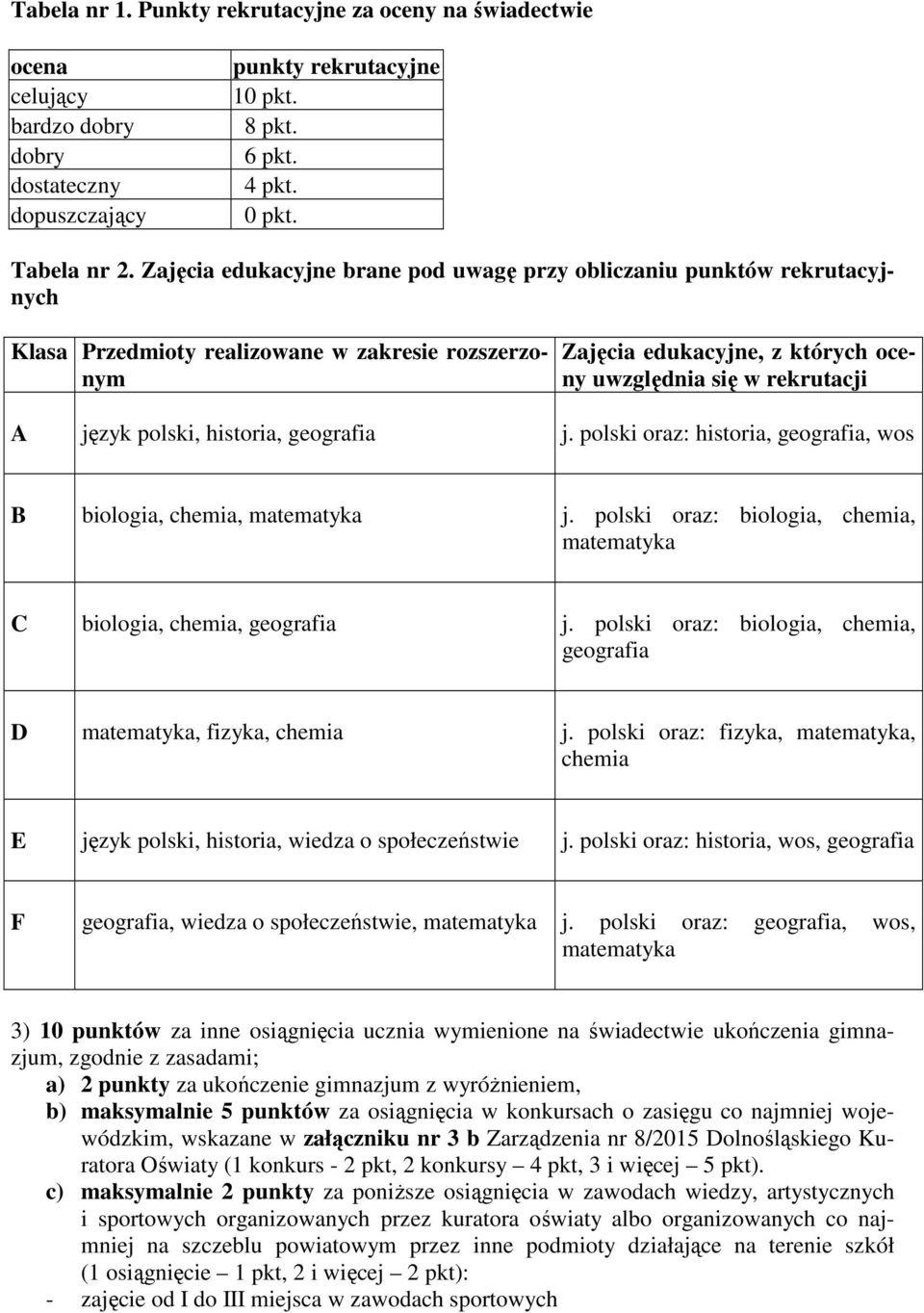 polski, historia, geografia j. polski oraz: historia, geografia, wos B biologia, chemia, matematyka j. polski oraz: biologia, chemia, matematyka C biologia, chemia, geografia j.