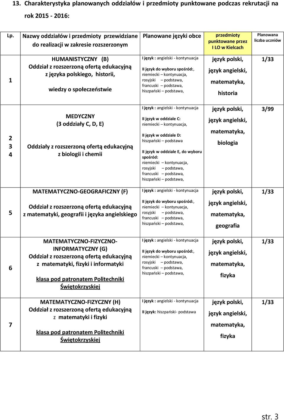 z rozszerzoną ofertą edukacyjną z języka polskiego, historii, wiedzy o społeczeństwie I język : angielski - kontynuacja II język do wyboru spośród:, niemiecki kontynuacja, rosyjski podstawa,