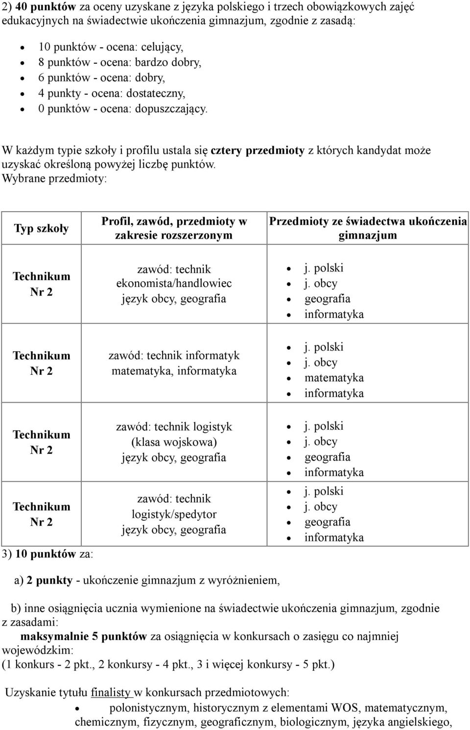 W każdym typie szkoły i profilu ustala się cztery przedmioty z których kandydat może uzyskać określoną powyżej liczbę punktów.