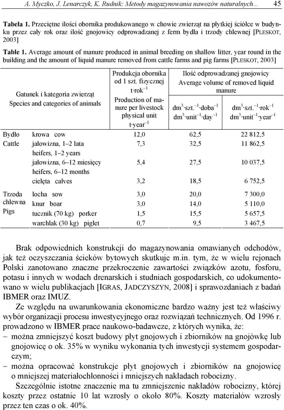 Average amount of manure produced in animal breeding on shallow litter, year round in the building and the amount of liquid manure removed from cattle farms and pig farms [PLESKOT, 2003] Gatunek i