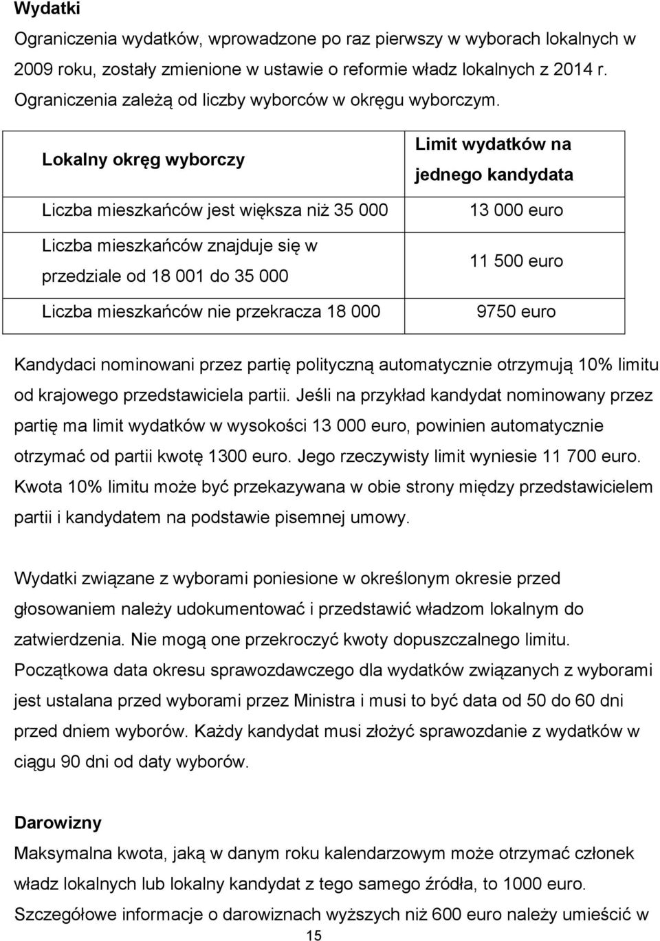 Lokalny okręg wyborczy Liczba mieszkańców jest większa niż 35 000 Liczba mieszkańców znajduje się w przedziale od 18 001 do 35 000 Liczba mieszkańców nie przekracza 18 000 Limit wydatków na jednego