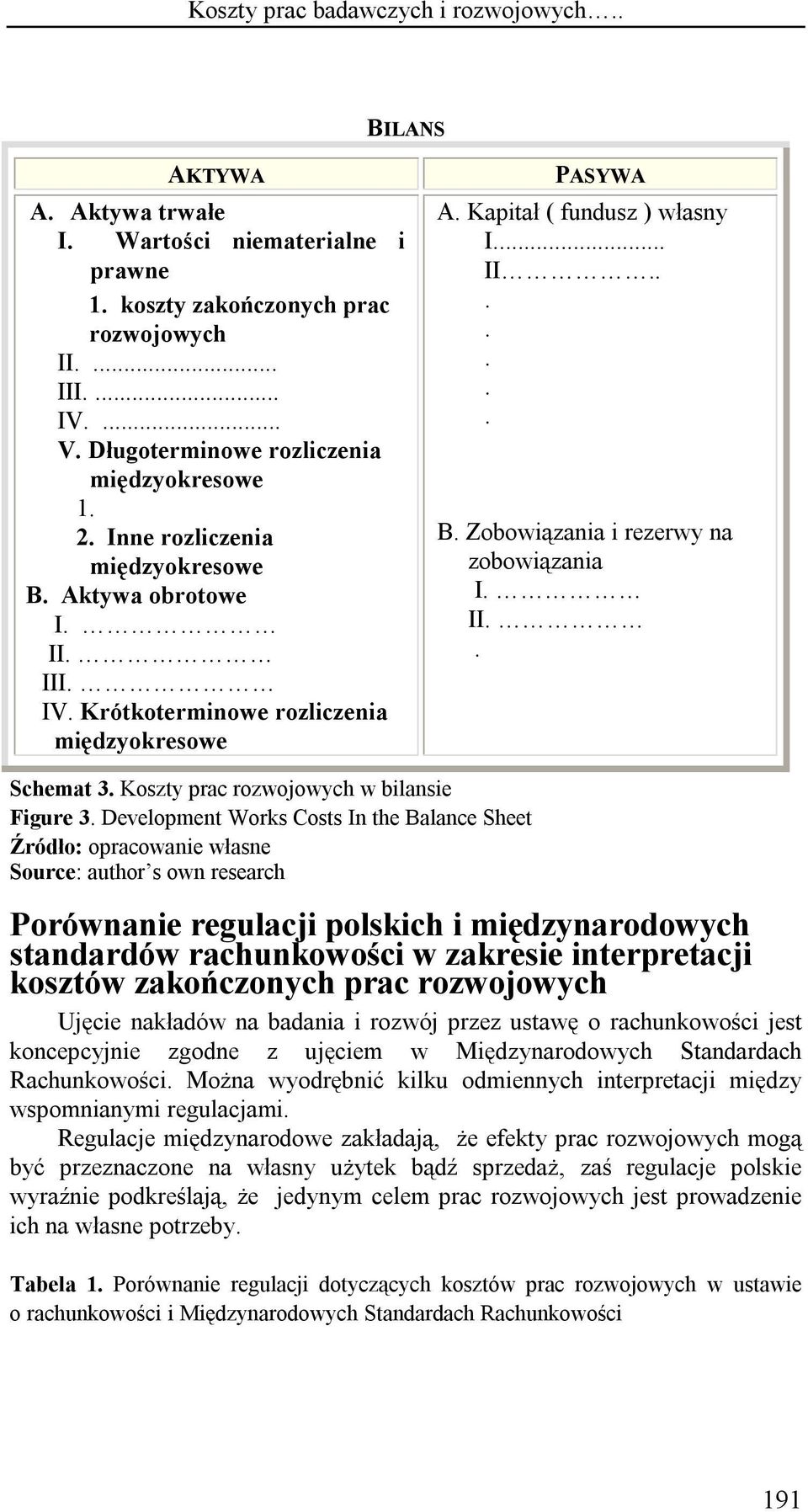 .. II....... B. Zobowiązania i rezerwy na zobowiązania I. II.. Schemat 3. Koszty prac rozwojowych w bilansie Figure 3.