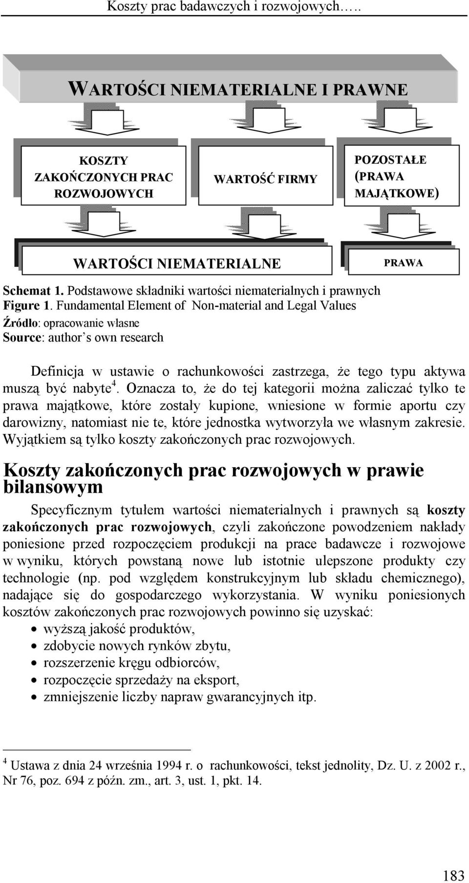 Fundamental Element of Non-material and Legal Values Źródło: opracowanie własne Source: author s own research Definicja w ustawie o rachunkowości zastrzega, że tego typu aktywa muszą być nabyte 4.