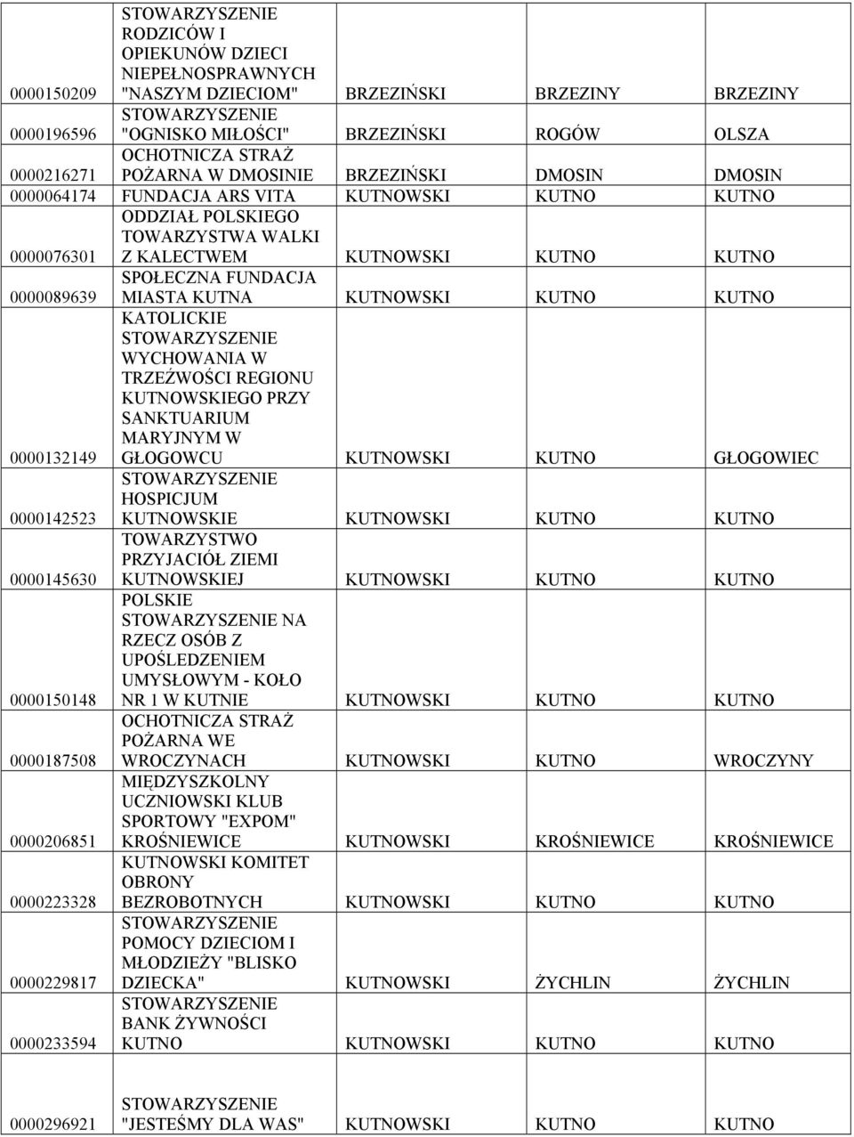 WALKI Z KALECTWEM KUTNOWSKI KUTNO KUTNO SPOŁECZNA FUNDACJA MIASTA KUTNA KUTNOWSKI KUTNO KUTNO KATOLICKIE WYCHOWANIA W TRZEŹWOŚCI REGIONU KUTNOWSKIEGO PRZY SANKTUARIUM MARYJNYM W GŁOGOWCU KUTNOWSKI