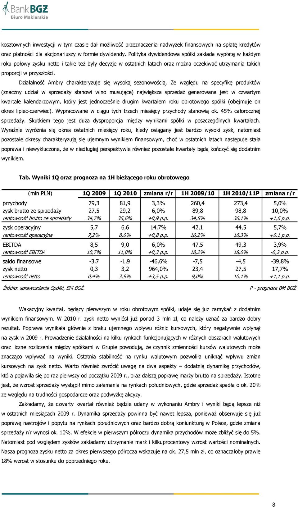 Działalność Ambry charakteryzuje się wysoką sezonowością.