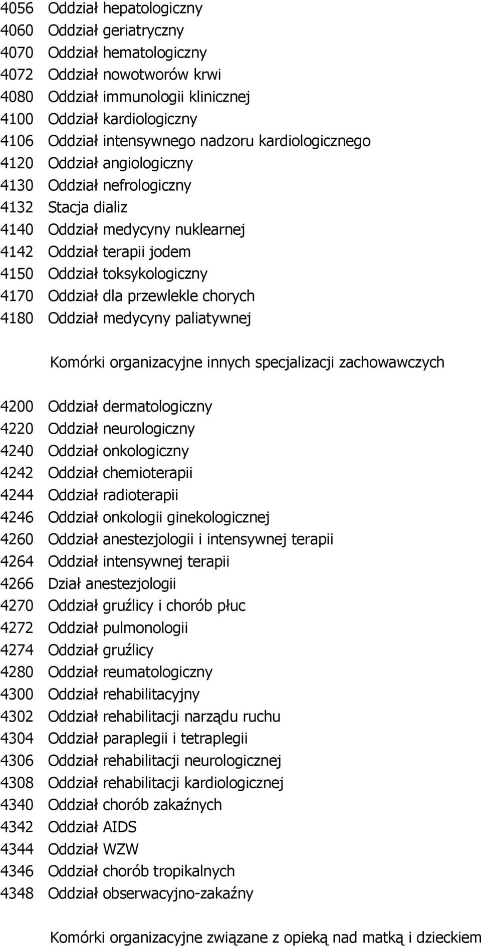 4170 Oddział dla przewlekle chorych 4180 Oddział medycyny paliatywnej Komórki organizacyjne innych specjalizacji zachowawczych 4200 Oddział dermatologiczny 4220 Oddział neurologiczny 4240 Oddział