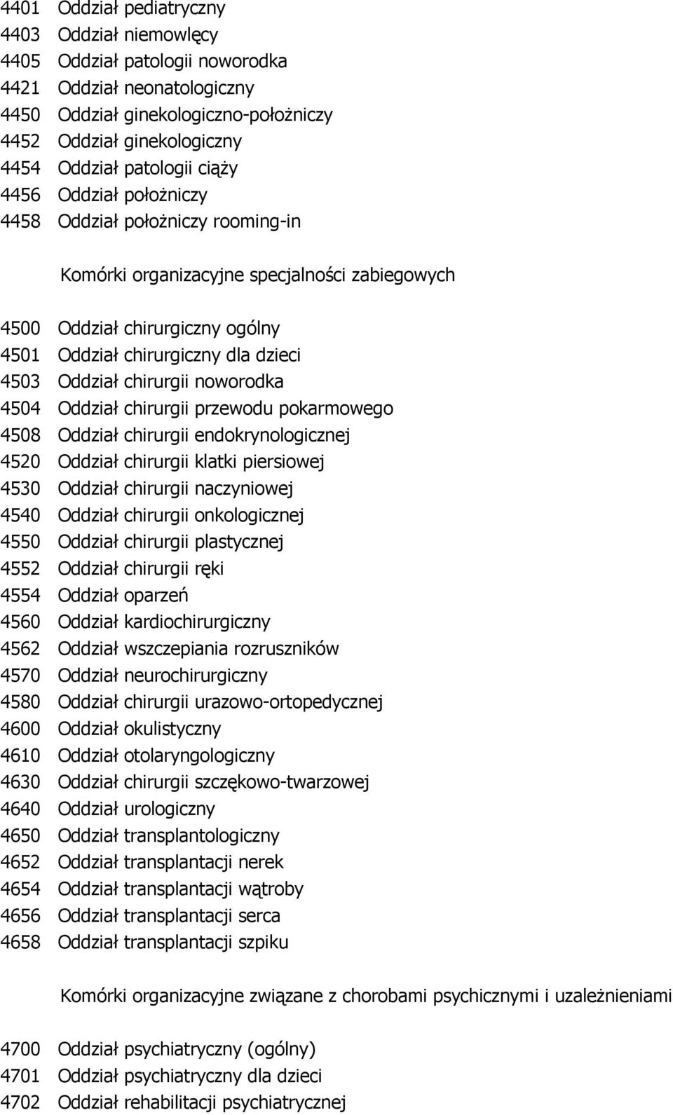 Oddział chirurgii noworodka 4504 Oddział chirurgii przewodu pokarmowego 4508 Oddział chirurgii endokrynologicznej 4520 Oddział chirurgii klatki piersiowej 4530 Oddział chirurgii naczyniowej 4540