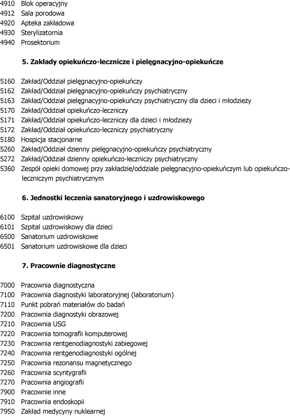 pielęgnacyjno-opiekuńczy psychiatryczny dla dzieci i młodzieŝy 5170 Zakład/Oddział opiekuńczo-leczniczy 5171 Zakład/Oddział opiekuńczo-leczniczy dla dzieci i młodzieŝy 5172 Zakład/Oddział