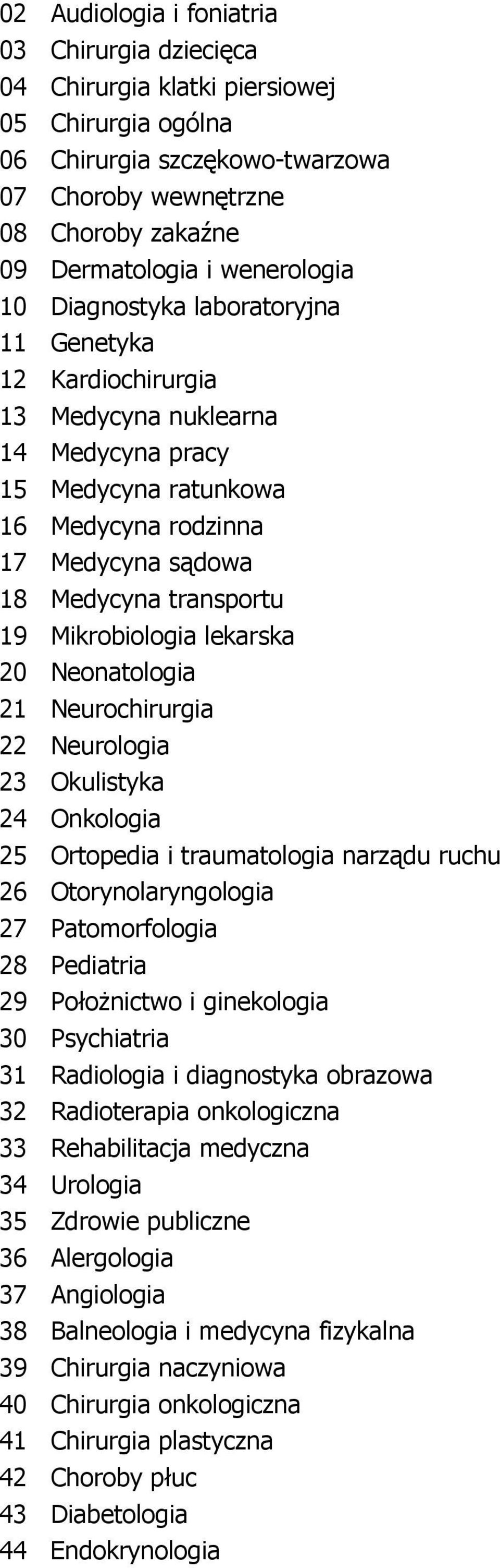 Mikrobiologia lekarska 20 Neonatologia 21 Neurochirurgia 22 Neurologia 23 Okulistyka 24 Onkologia 25 Ortopedia i traumatologia narządu ruchu 26 Otorynolaryngologia 27 Patomorfologia 28 Pediatria 29