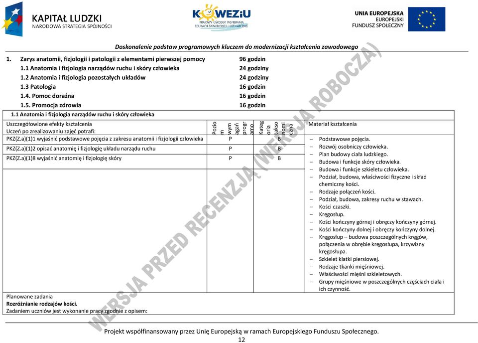 1 Anatomia i fizjologia narządów ruchu i skóry człowieka Uszczegółowione efekty kształcenia Materiał kształcenia Uczeń po zrealizowaniu zajęć potrafi: KZ(Z.