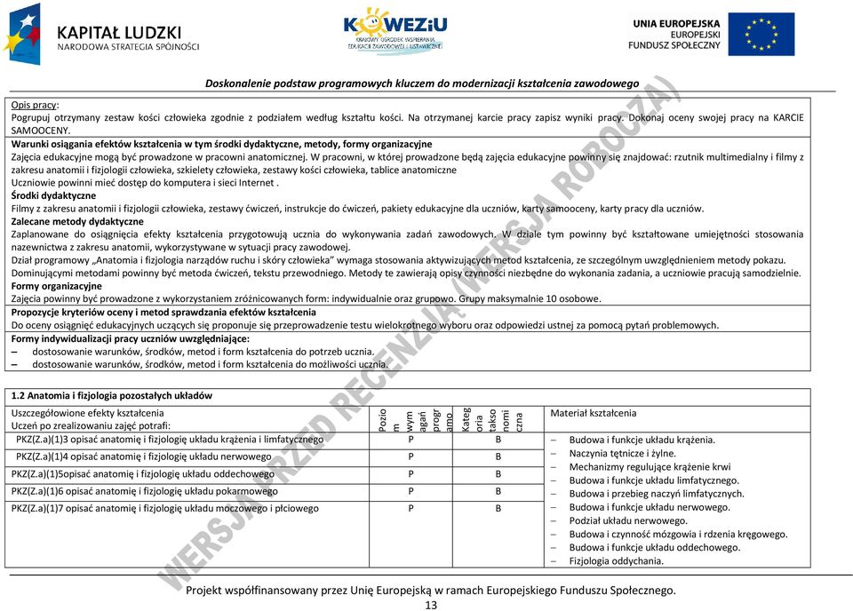 W pracowni, w której prowadzone będą zajęcia edukacyjne powinny się znajdować: rzutnik multimedialny i filmy z zakresu anatomii i fizjologii człowieka, szkielety człowieka, zestawy kości człowieka,