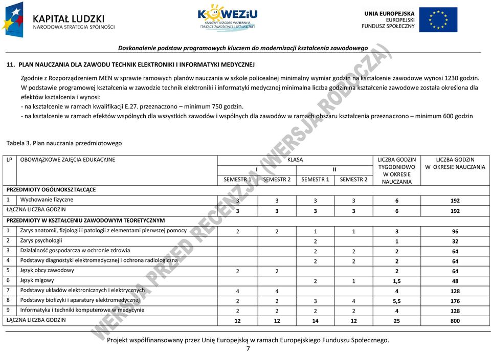 W podstawie programowej kształcenia w zawodzie technik elektroniki i informatyki medycznej minimalna liczba godzin na kształcenie zawodowe została określona dla efektów kształcenia i wynosi: - na