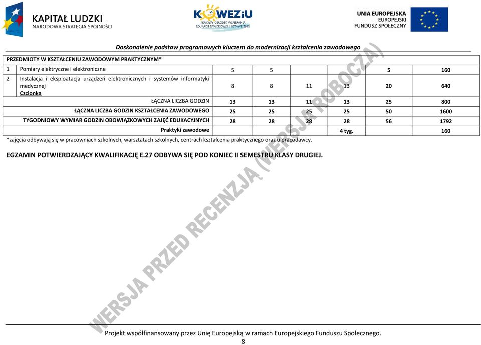 TYGODNIOWY WYMIAR GODZIN OOWIĄZKOWYH ZAJĘĆ EDUKAYJNYH 28 28 28 28 56 1792 raktyki zawodowe 4 tyg.