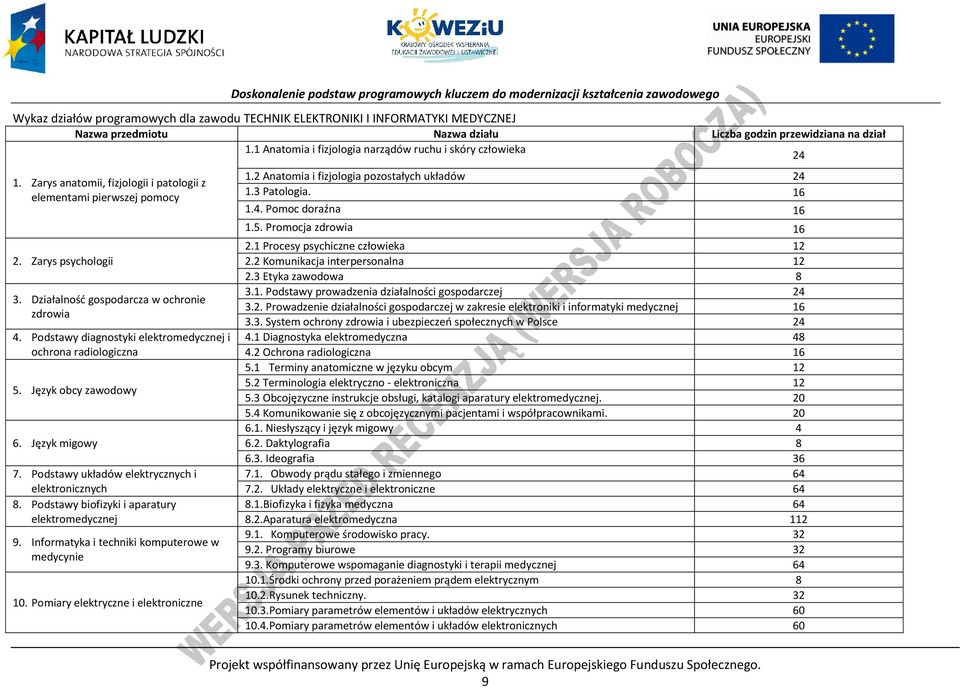 Działalność gospodarcza w ochronie zdrowia 4. odstawy diagnostyki elektromedycznej i ochrona radiologiczna 5. Język obcy zawodowy 6. Język migowy 7. odstawy układów elektrycznych i elektronicznych 8.