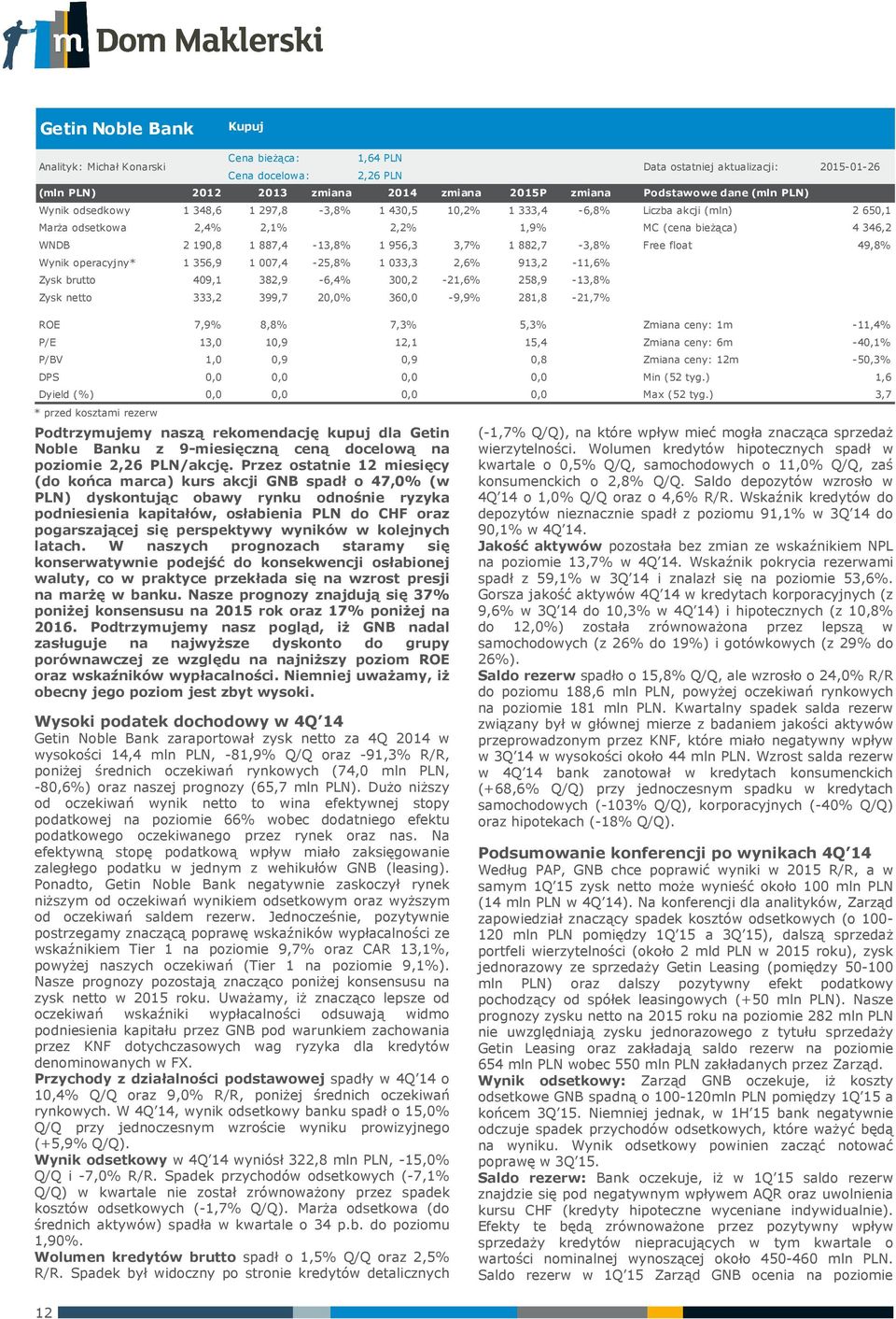 913,2-11,6% Zysk brutto 409,1 382,9-6,4% 300,2-21,6% 258,9-13,8% Zysk netto 333,2 399,7 20,0% 360,0-9,9% 281,8-21,7% Data ostatniej aktualizacji: 2015-01-26 Podstawowe dane (mln PLN) ROE 7,9% 8,8%