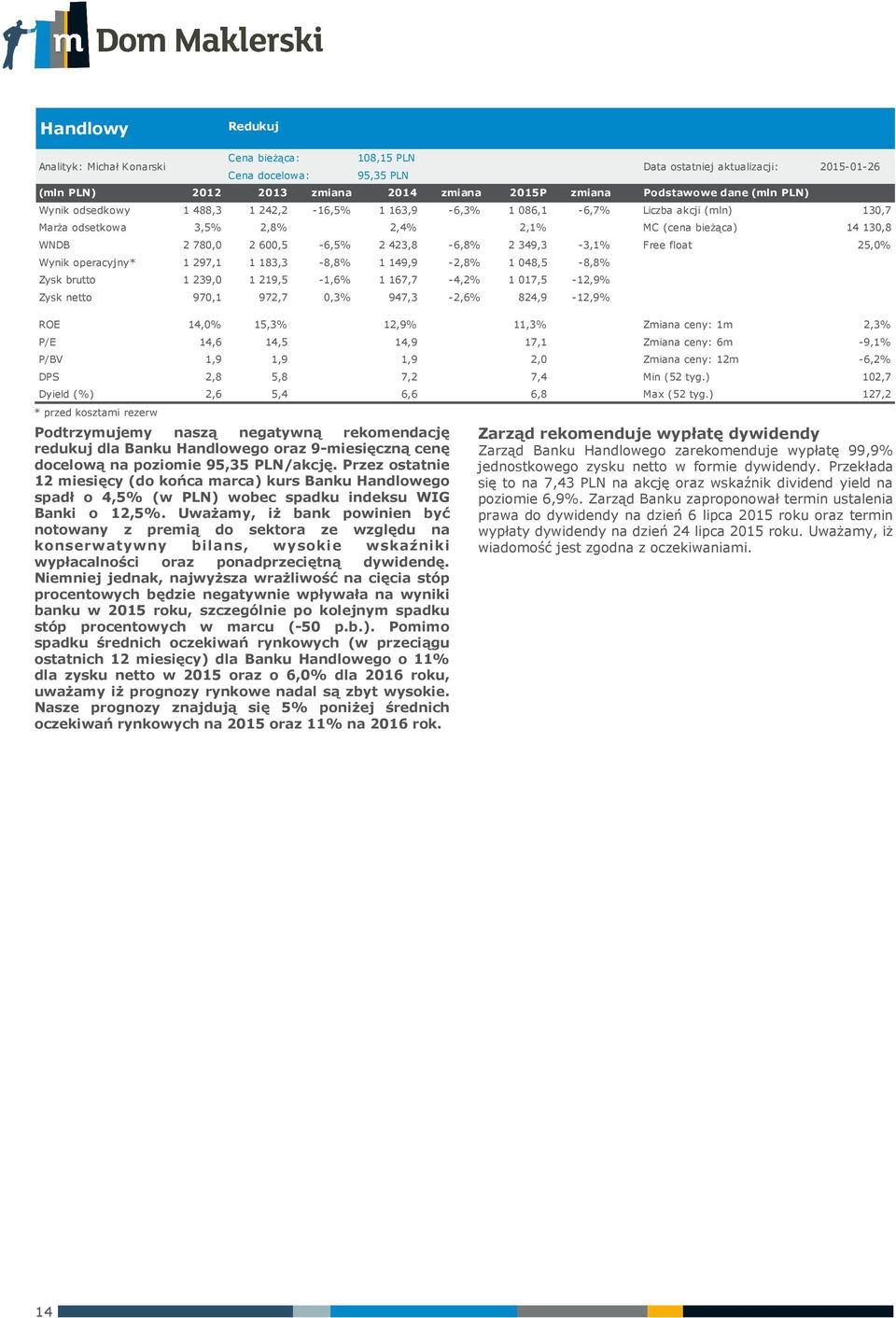 048,5-8,8% Zysk brutto 1 239,0 1 219,5-1,6% 1 167,7-4,2% 1 017,5-12,9% Zysk netto 970,1 972,7 0,3% 947,3-2,6% 824,9-12,9% Data ostatniej aktualizacji: 2015-01-26 Podstawowe dane (mln PLN) ROE 14,0%