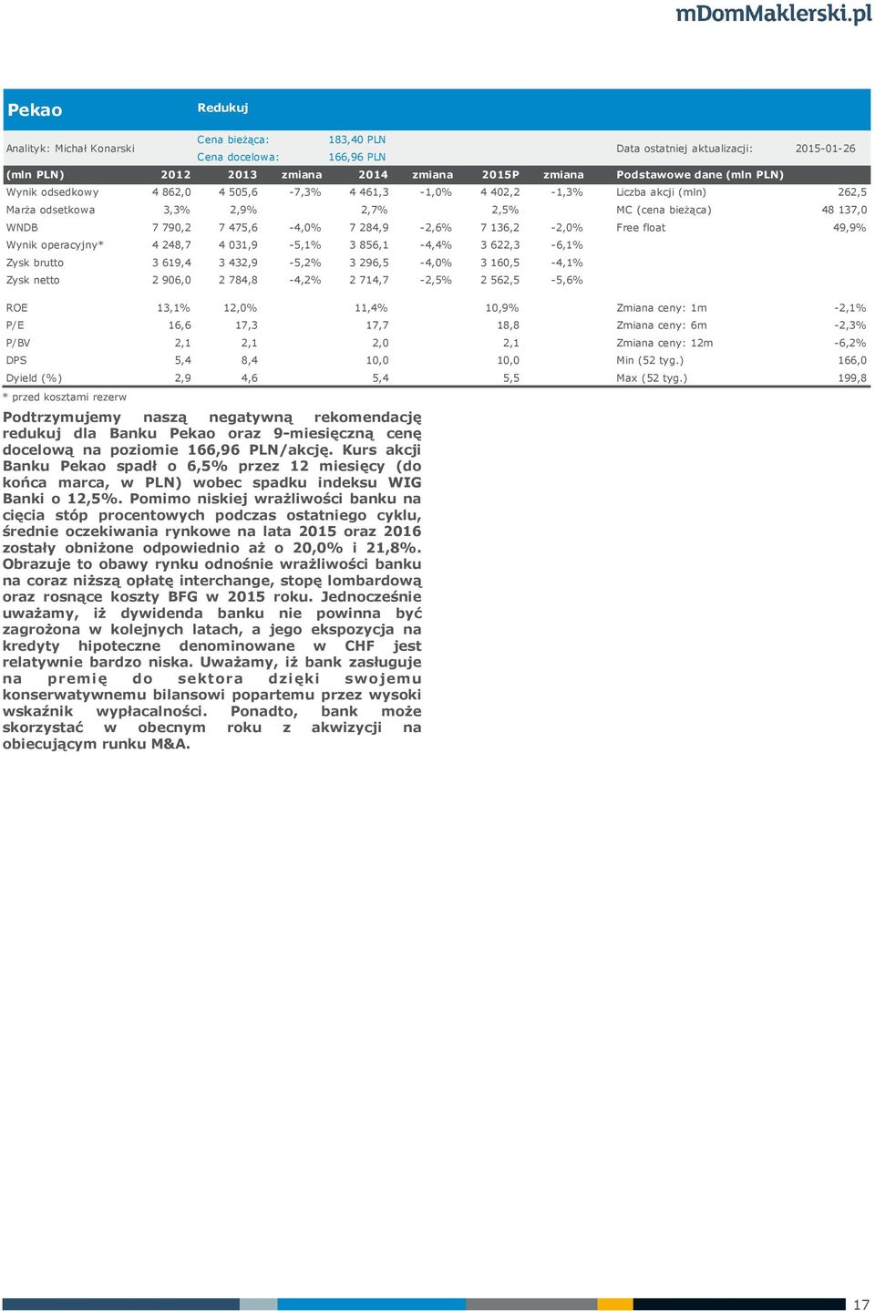 622,3-6,1% Zysk brutto 3 619,4 3 432,9-5,2% 3 296,5-4,0% 3 160,5-4,1% Zysk netto 2 906,0 2 784,8-4,2% 2 714,7-2,5% 2 562,5-5,6% Data ostatniej aktualizacji: Podstawowe dane (mln PLN) 2015-01-26 ROE