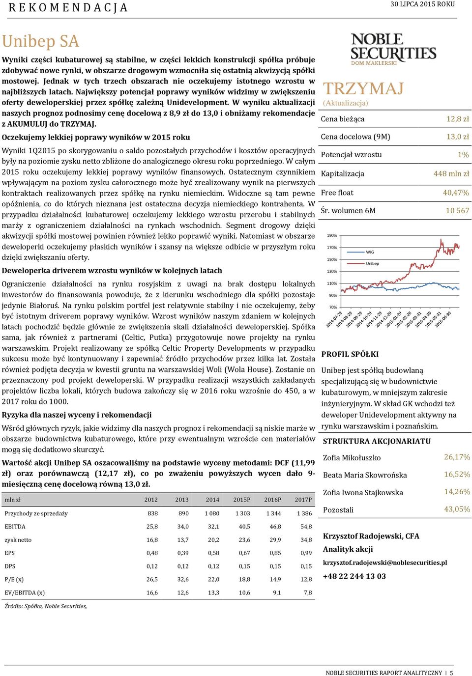 Największy potencjał poprawy wyników widzimy w zwiększeniu oferty deweloperskiej przez spółkę zależną Unidevelopment.