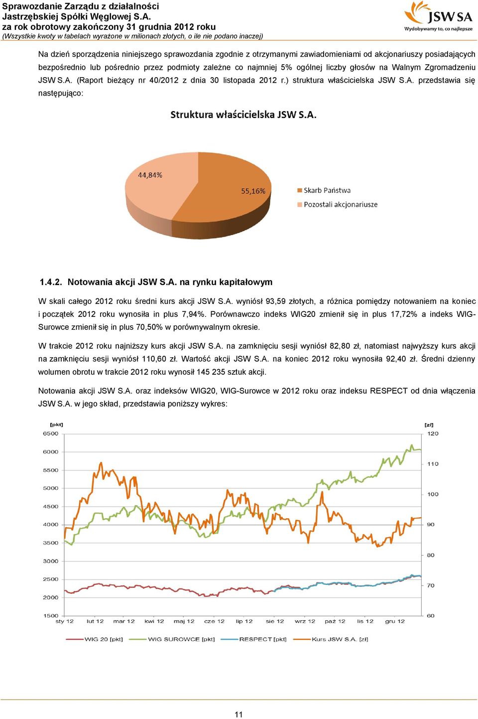 A. wyniósł 93,59 złotych, a różnica pomiędzy notowaniem na koniec i początek 2012 roku wynosiła in plus 7,94%.