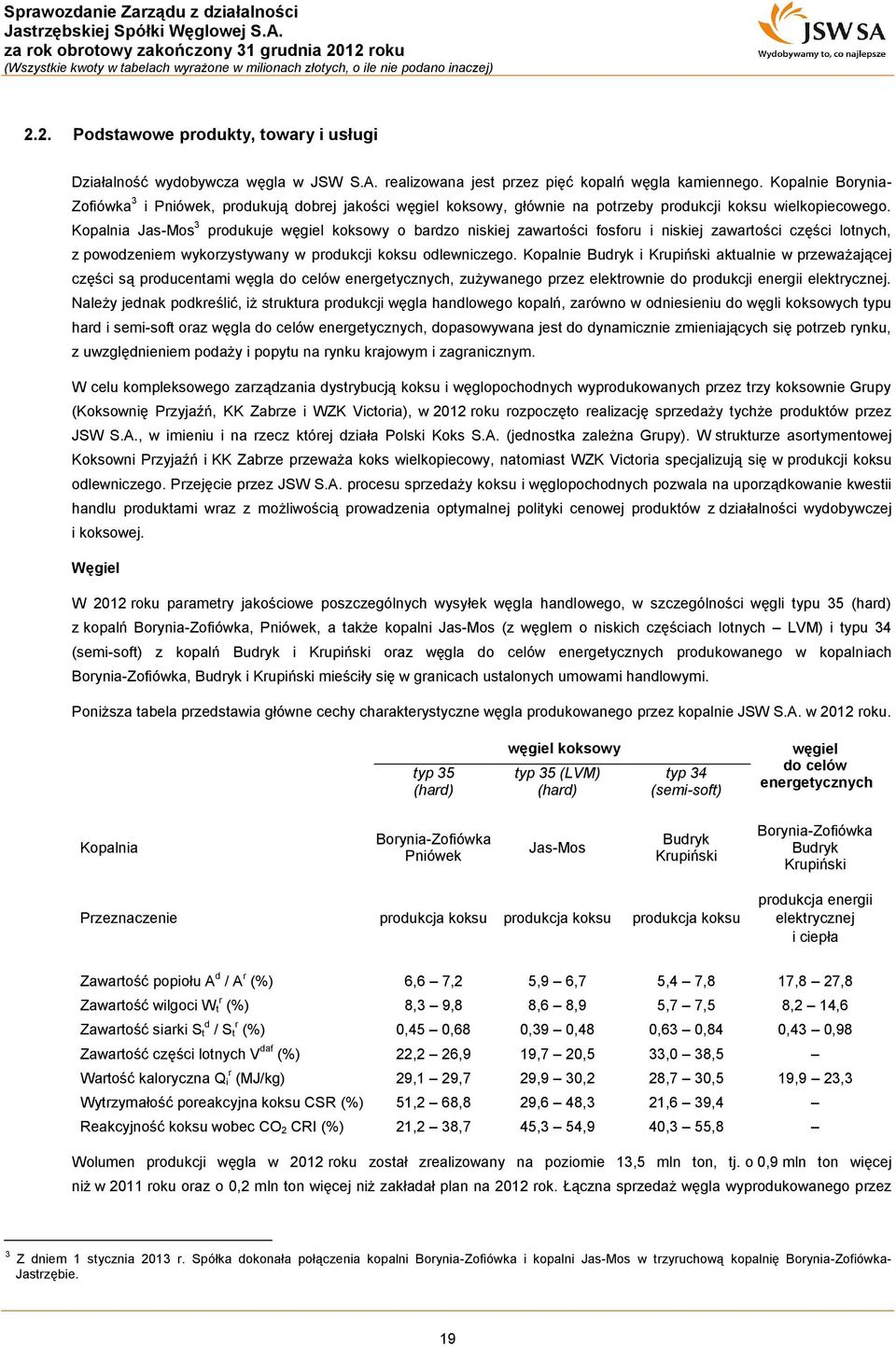 Kopalnia Jas-Mos 3 produkuje węgiel koksowy o bardzo niskiej zawartości fosforu i niskiej zawartości części lotnych, z powodzeniem wykorzystywany w produkcji koksu odlewniczego.