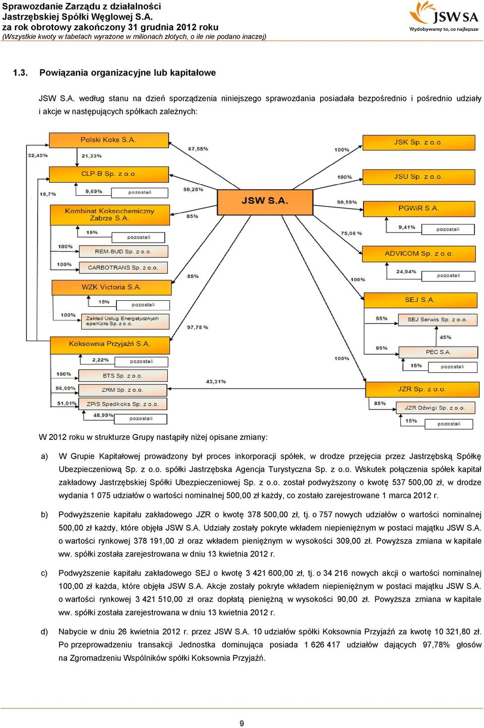 opisane zmiany: a) W Grupie Kapitałowej prowadzony był proces inkorporacji spółek, w drodze przejęcia przez Jastrzębską Spółkę Ubezpieczeniową Sp. z o.o. spółki Jastrzębska Agencja Turystyczna Sp.