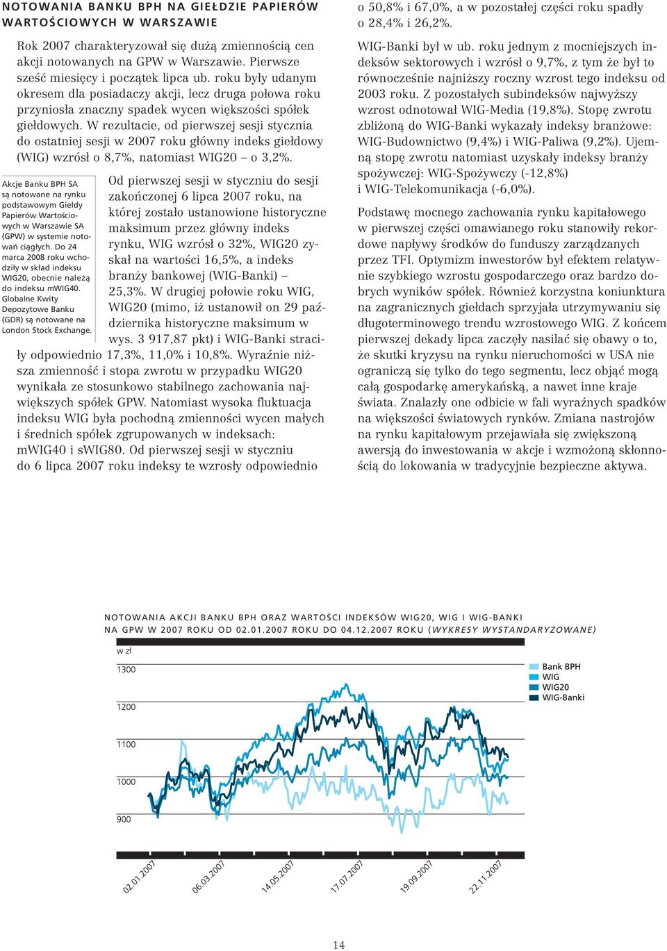 W rezultacie, od pierwszej sesji stycznia do ostatniej sesji w 2007 roku główny indeks giełdowy (WIG) wzrósł o 8,7%, natomiast WIG20 o 3,2%.