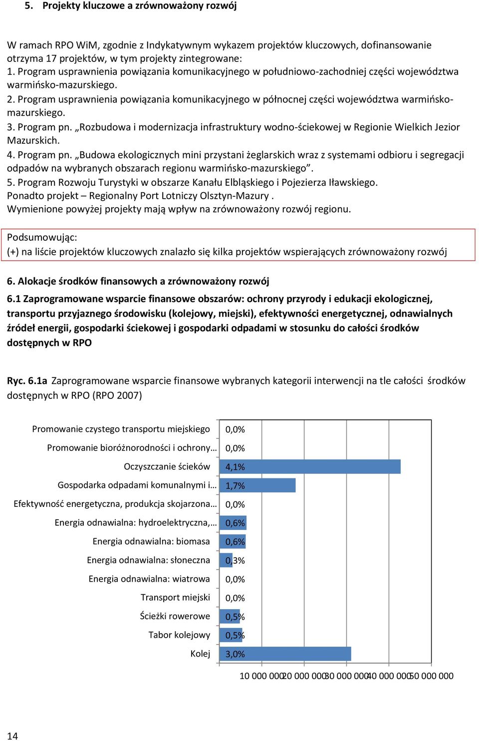 Program usprawnienia powiązania komunikacyjnego w północnej części województwa warmińskomazurskiego. 3. Program pn.