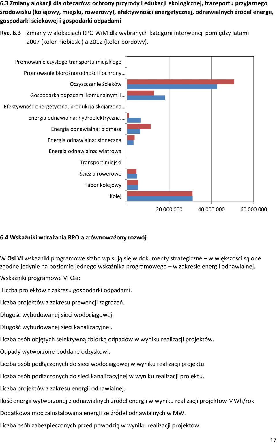 Promowanie czystego transportu miejskiego Promowanie bioróżnorodności i ochrony Oczyszczanie ścieków Gospodarka odpadami komunalnymi i Efektywność energetyczna, produkcja skojarzona Energia