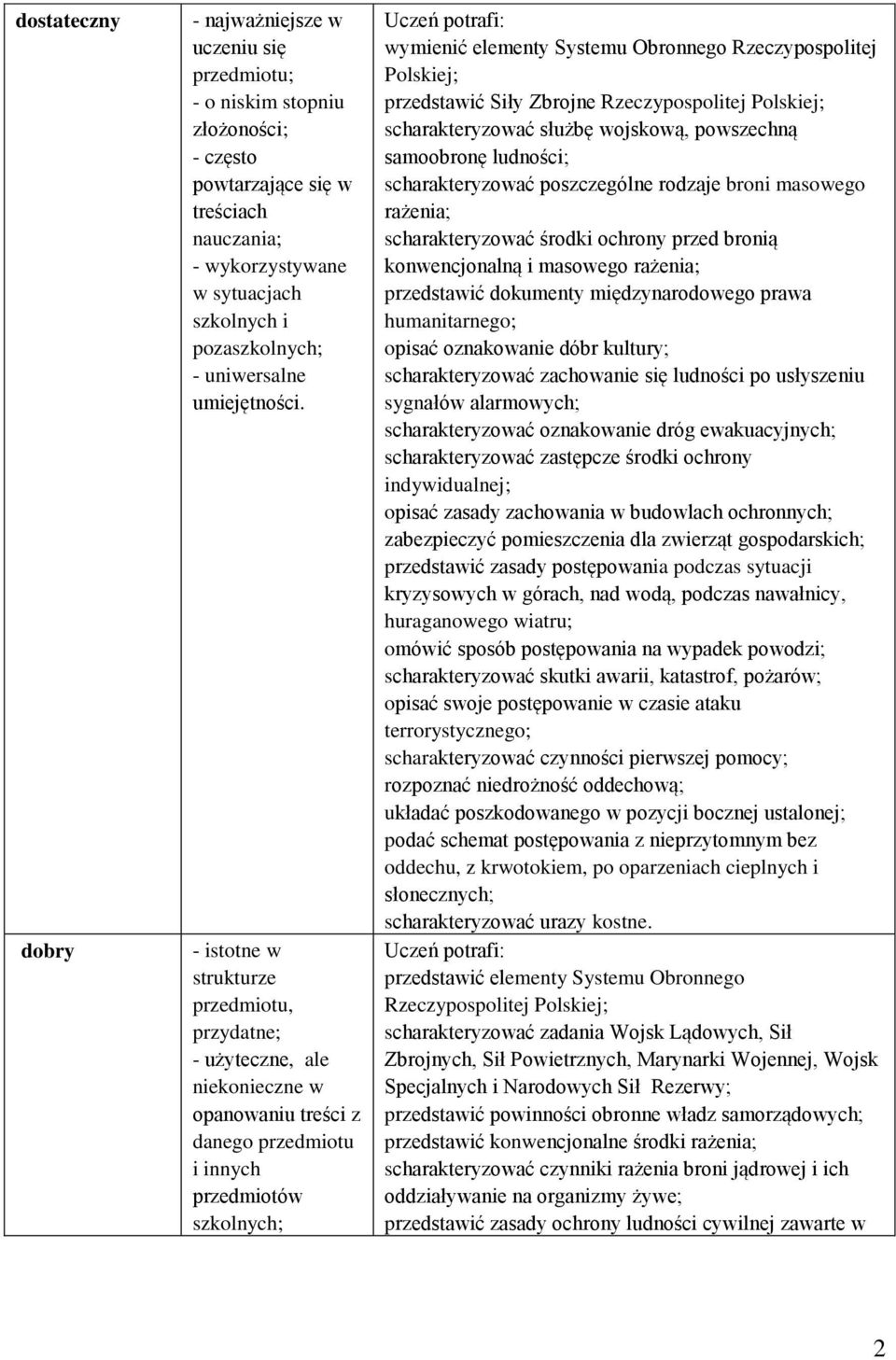 - istotne w strukturze przedmiotu, przydatne; - użyteczne, ale niekonieczne w opanowaniu treści z danego przedmiotu i innych przedmiotów szkolnych; wymienić elementy Systemu Obronnego